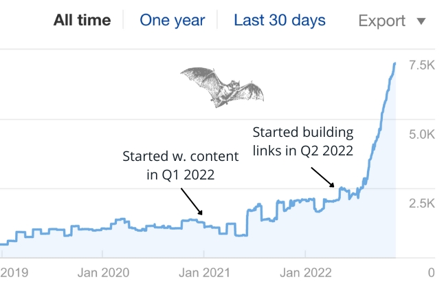 link building packages example