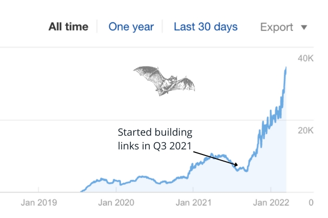 link building example