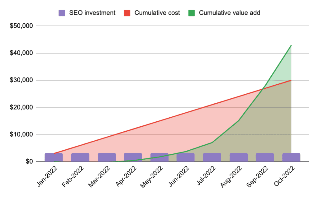 Accounting SEO Case Study Batlinks