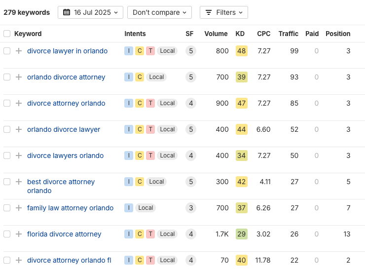 divorce attorney seo