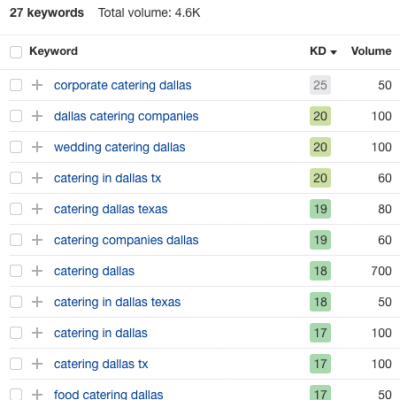 picture of keyword research for catering seo