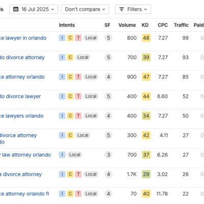 divorce attorney divorce attorney seo